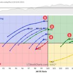 The Best Five Sectors, #13